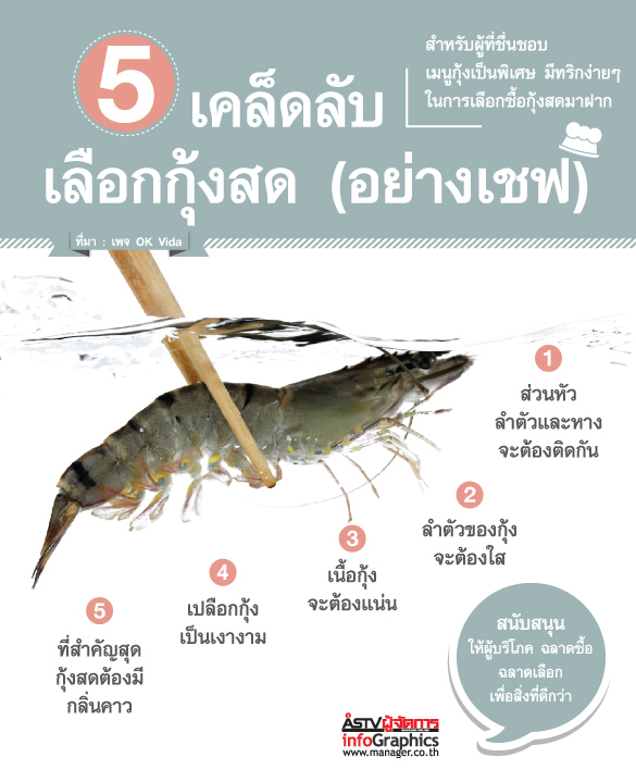 5 เคล็ดลับเลือกกุ้งสดอย่างเชฟ