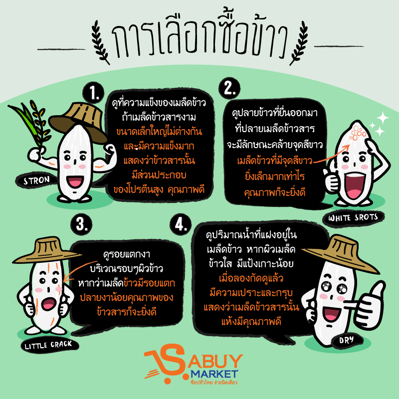 เริ่มต้นสุขภาพดี ..... ด้วย 4 วิธีการเลือกซื้อข้าว