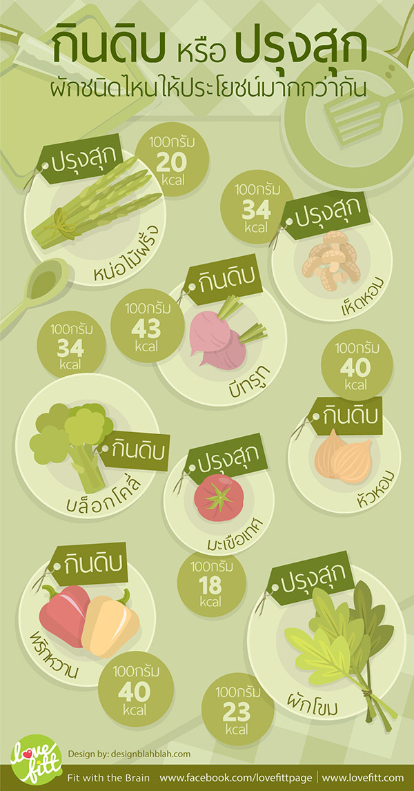 ผักอะไรต้องกินสุก ผักอะไรควรกินดิบๆ ถึงจะได้ประโยชน์?