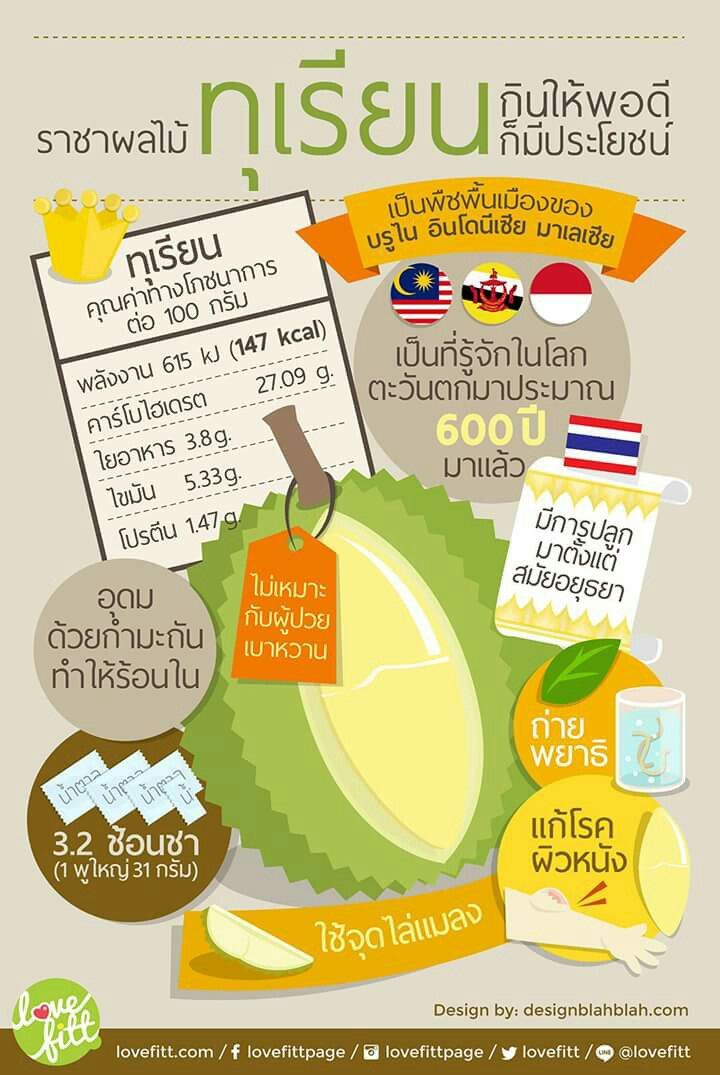 ราชาผลไม้ " ทุเรียน " กินให้พอดีก็มีประโยชน์